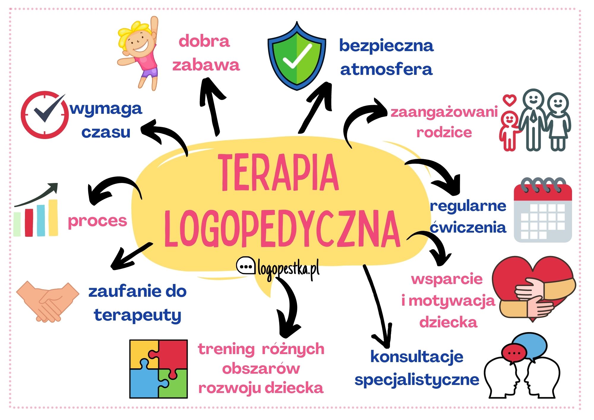 https://www.logopestka.pl/wp-content/uploads/2022/08/plakat_terapia_ogopedyczna.jpg
